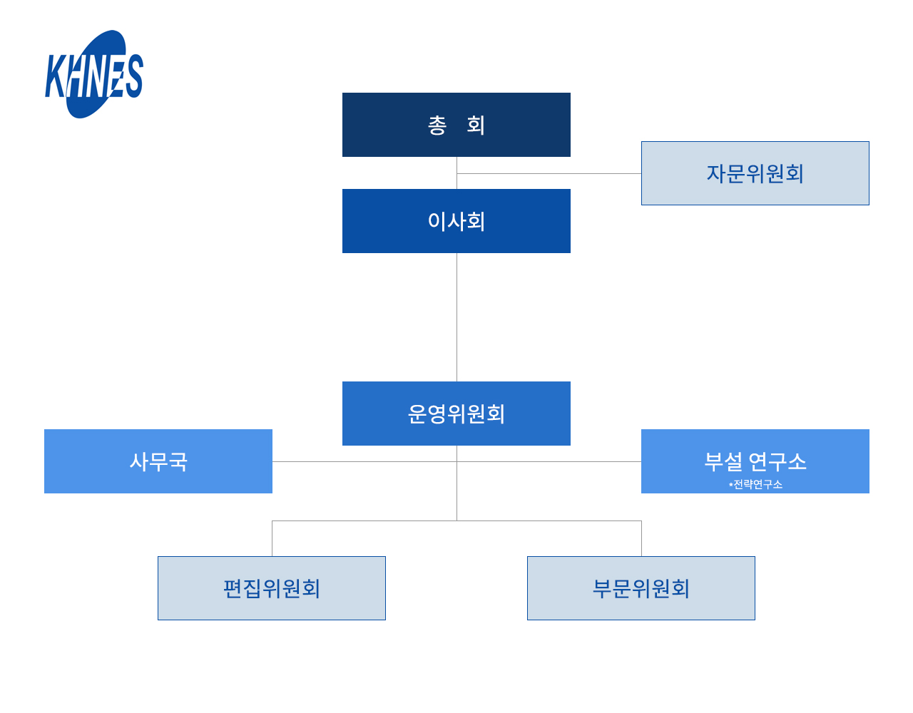 조직위원회